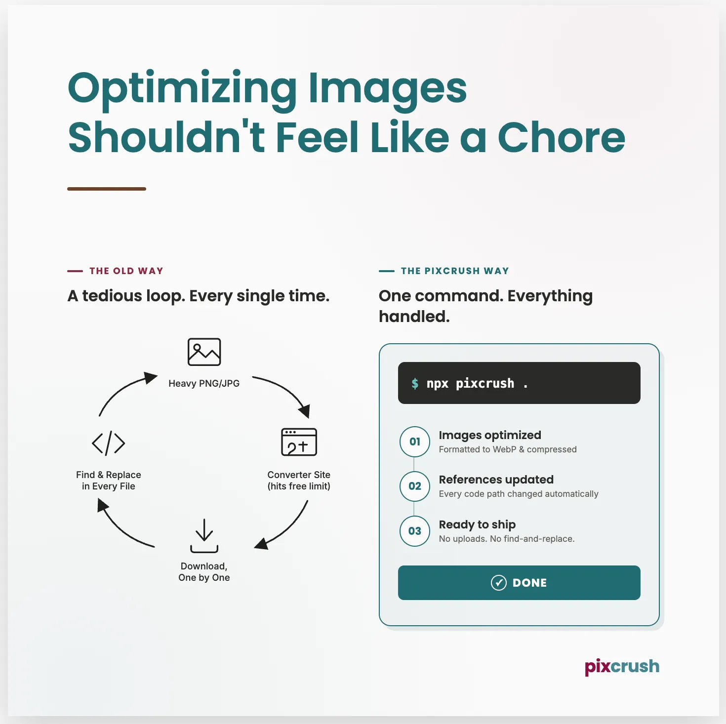 Why I Stopped Using Online Image Compressors and Built a CLI Instead